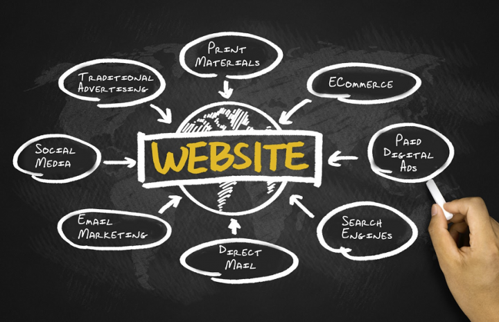 What Are Web Vitals And Why Are They Important For Websites?